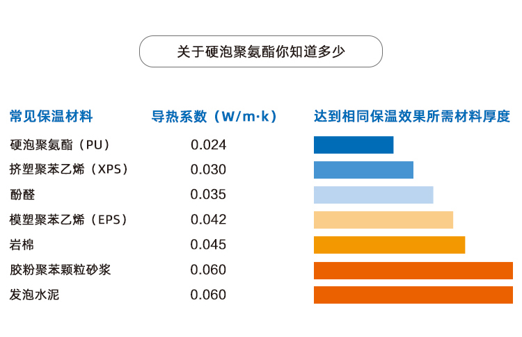 地暖保溫聚氨酯復(fù)合板可定制