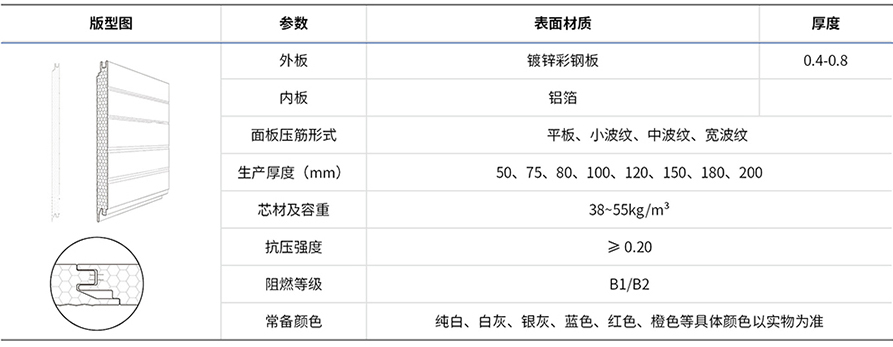 PIR 聚氨酯彩鋼夾芯板