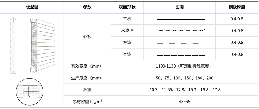 PIR 聚氨酯彩鋼夾芯板